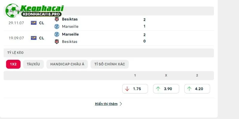Đụng độ giữa Besiktas vs Marseille ở thời gian trước đây