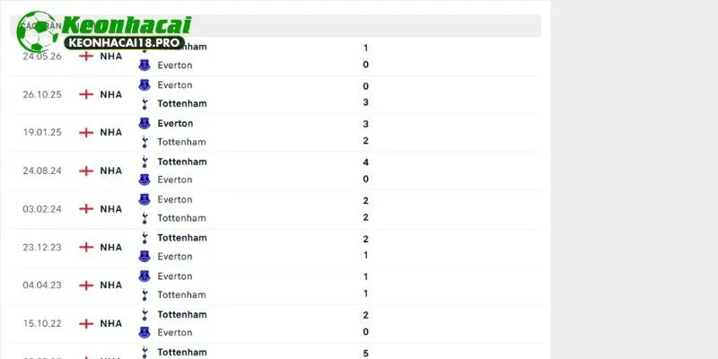Thành tích đối đầu trong lịch sử giữa Tottenham vs Everton